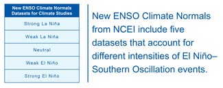 Table of new ENSO Climate Normals datasets for climate studies