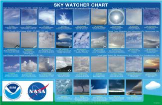 Image of the sky watcher cloud chart