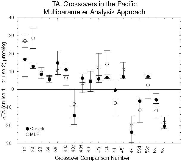 TA Crossover Chart