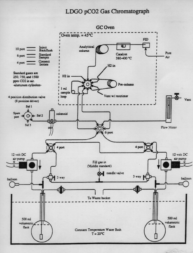 OCADS - NDP-054 - Figure 6