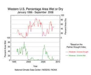 Percent area of the Western U.S. experiencing moderate to extreme dry and wet conditions, January 1996-September 2008, based on the Palmer Drought Index