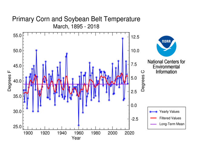 March 2018 Drought Report | National Centers for Environmental 