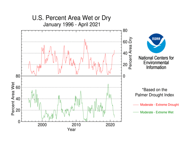 April 2021 Drought Report  National Centers for Environmental Information  (NCEI)