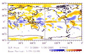 OLR anomalies