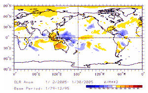 OLR anomalies