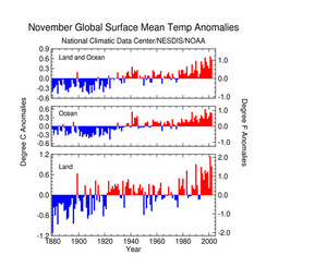 Click Here for the Global Temp Anomalies in November 2002
