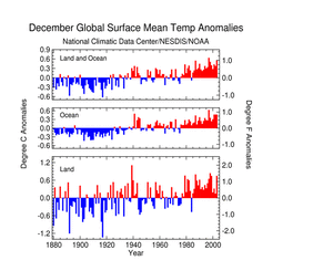 Click Here for the Global Temp Anomalies in December 2003