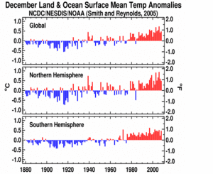 December's Global Hemisphere plot