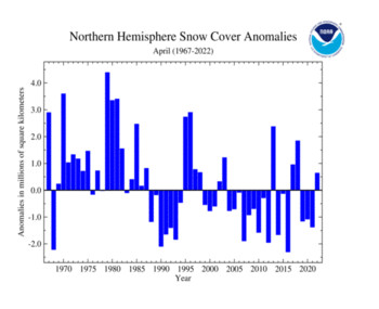 April's Northern Hemisphere Snow Cover Extent