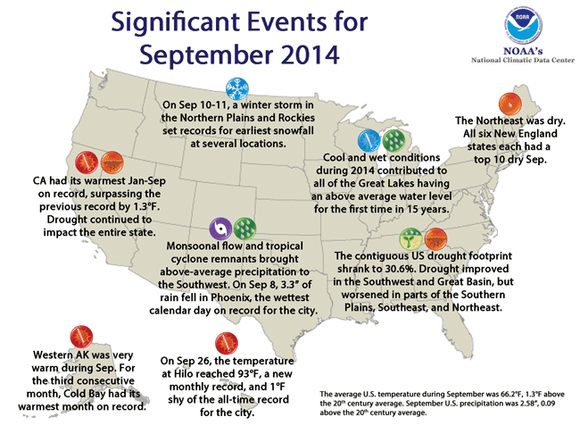 Significant U.S. Climate Events for September 2014