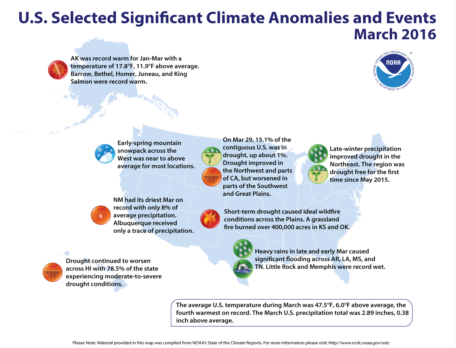 March 2016 National Climate Report