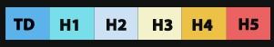 Australian Scale Color Legend for Track Map from Unisys