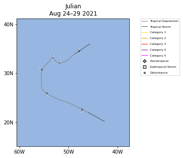 Julian Storm Track