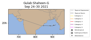 Gulab:Shaheen-G Storm Track
