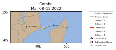 Gombe Storm Track