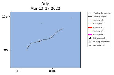 Billy Storm Track