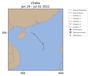 Chaba Storm Track
