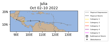 Julia Storm Track