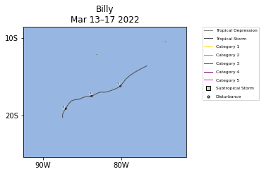 Billy Storm Track