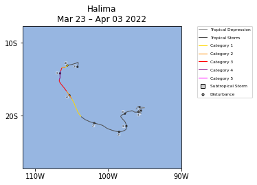 Halima Storm Track