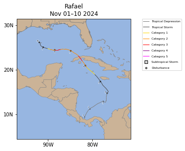 Rafael Storm Track