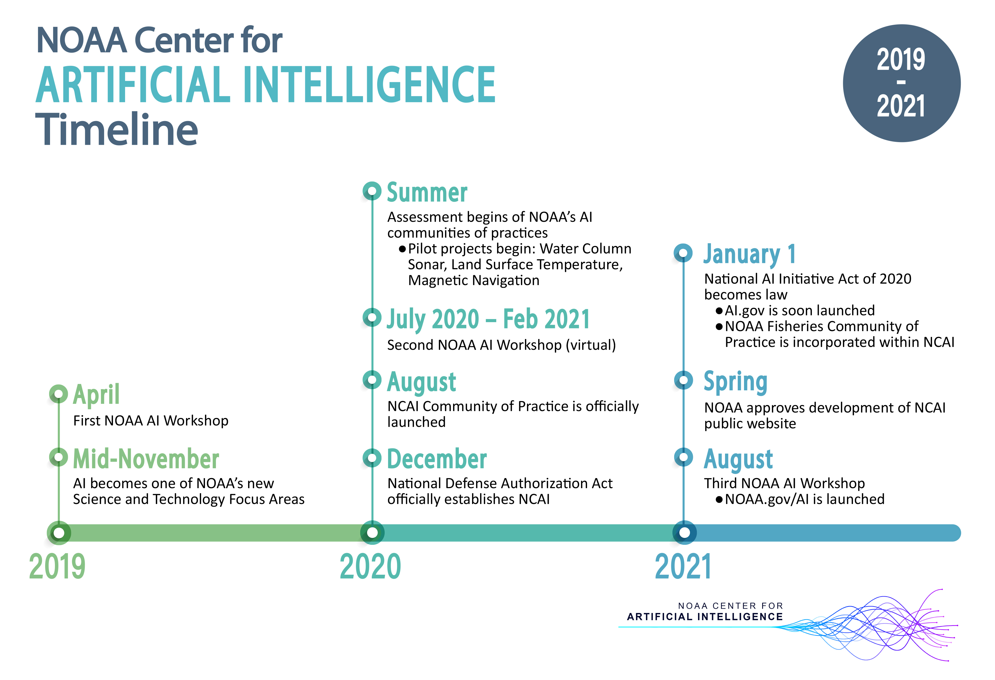 NOAA Center For Artificial Intelligence Takes Root | News | National ...