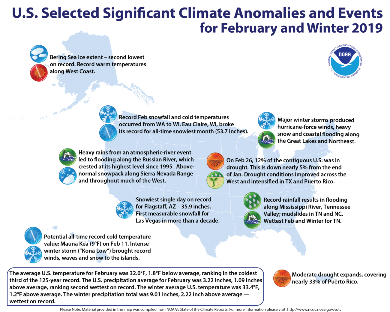 Assessing The U.S. Climate In February 2019 | News | National Centers ...