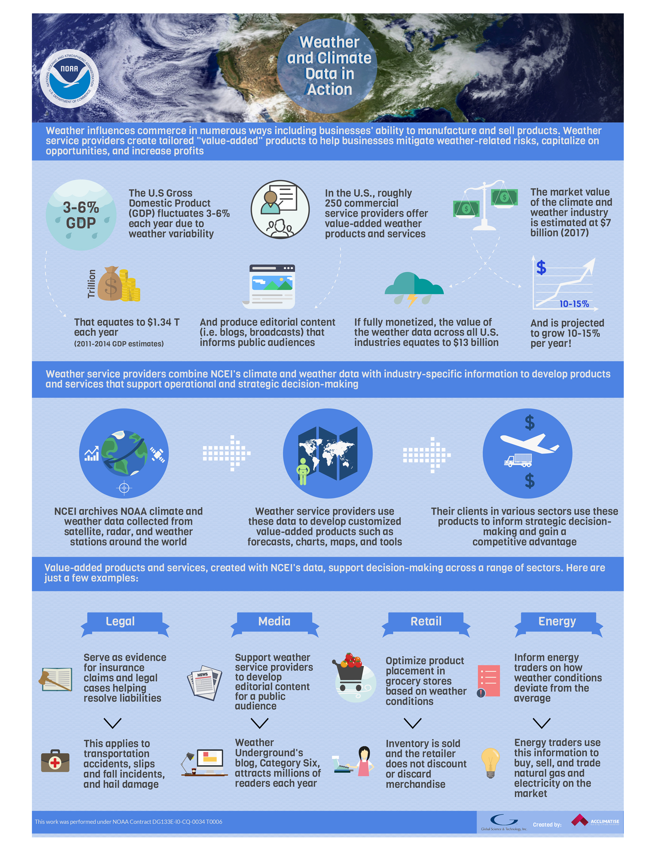 Weather Data: Beyond the Forecast | News | National Centers for ...