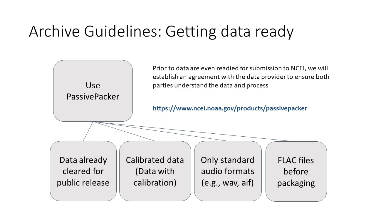 Before submitting data to passive packer, make sure that they are cleared for public release, calibrated, in standard audio formats, and saved in FLAC files before packaging.