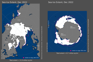 (Left) Map of Arctic and surrounding regions of Canada, Alaska, Greenland, and Russia showing sea ice extent in white; (Right) Map of Antarctica and surrounding ocean showing sea ice extent in white.
