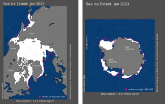 Map of the Arctic (left) and Antarctica (right) and surrounding ocean showing sea ice extent in white for January 2023.