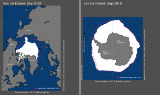 Maps of Arctic and Antarctic sea ice extent in September 2018
