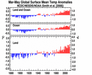 March–May Global Land and Ocean plot