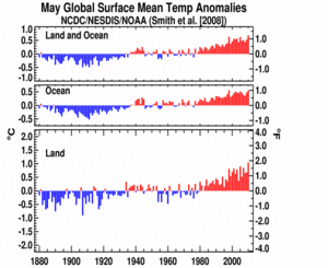 May's Global Land and Ocean plot