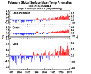 February's Global Land and Ocean plot