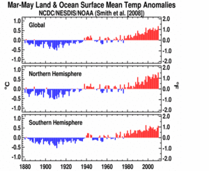 March–May Global Hemisphere plot