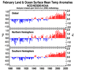 February's Global Hemisphere plot