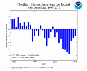 April's Northern Hemisphere Sea Ice extent