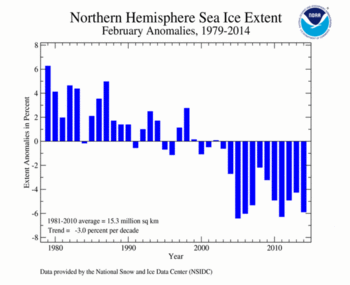 February's Northern Hemisphere Sea Ice extent