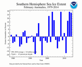 2014 Daily Antarctic Sea Ice Extent