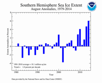 2014 Daily Antarctic Sea Ice Extent