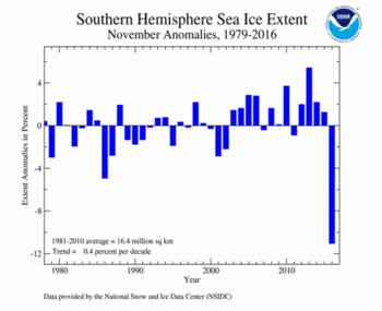 2016 Daily Antarctic Sea Ice Extent