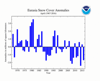 April 's Eurasia Snow Cover extent