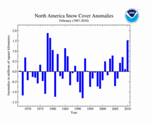 February's North America Snow Cover extent