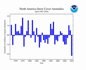 April's North America Snow Cover extent