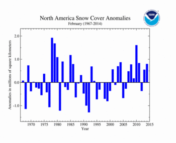 February 's North America Snow Cover extent