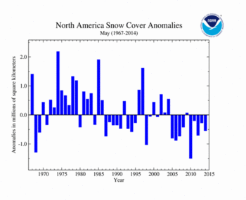 May 's North America Snow Cover extent