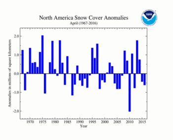 April 's North America Snow Cover extent