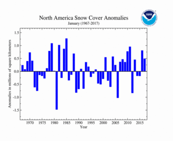 January 's North America Snow Cover extent