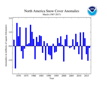 March 's North America Snow Cover extent